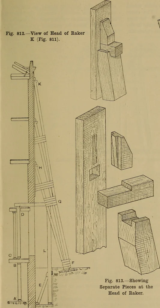 An illustration from Cassells' carpentry and joinery, 1907, leaf 266