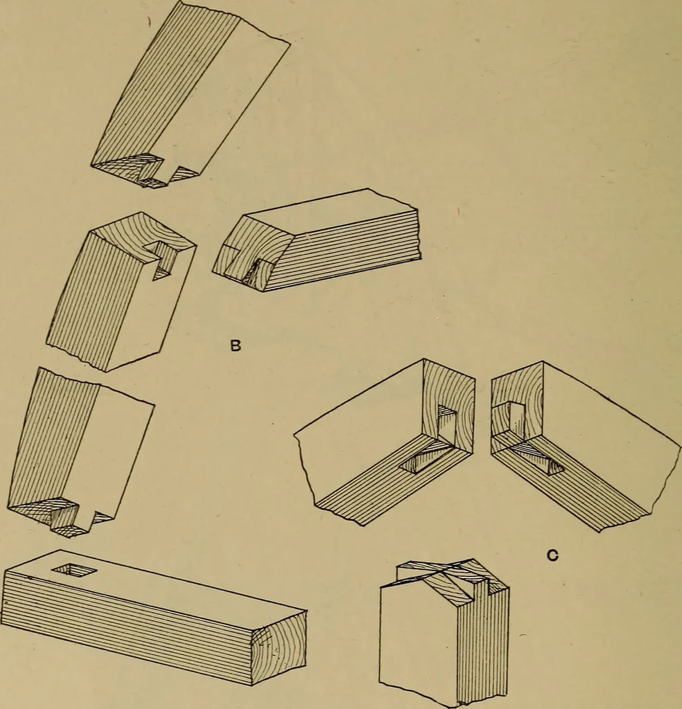 An illustration from Cassells' carpentry and joinery, 1907, leaf 271
