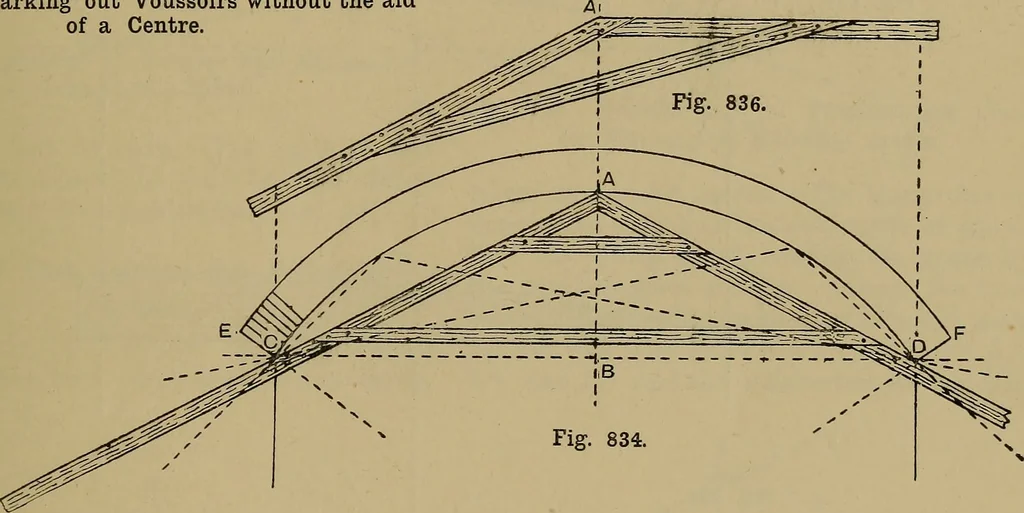 An illustration from Cassells' carpentry and joinery, 1907, leaf 276