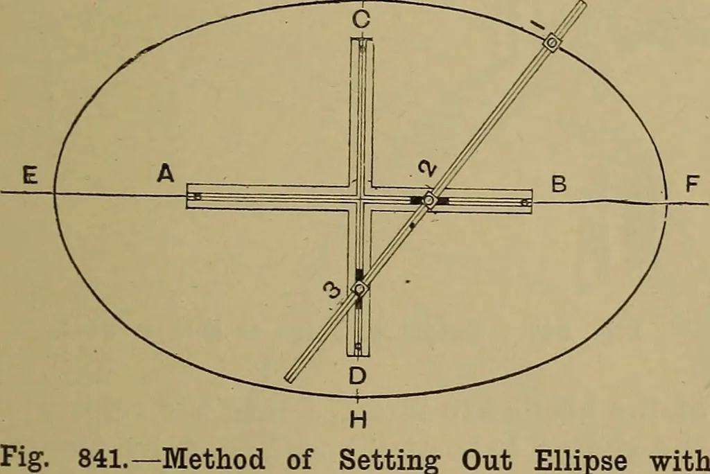 An illustration from Cassells' carpentry and joinery, 1907, leaf 278