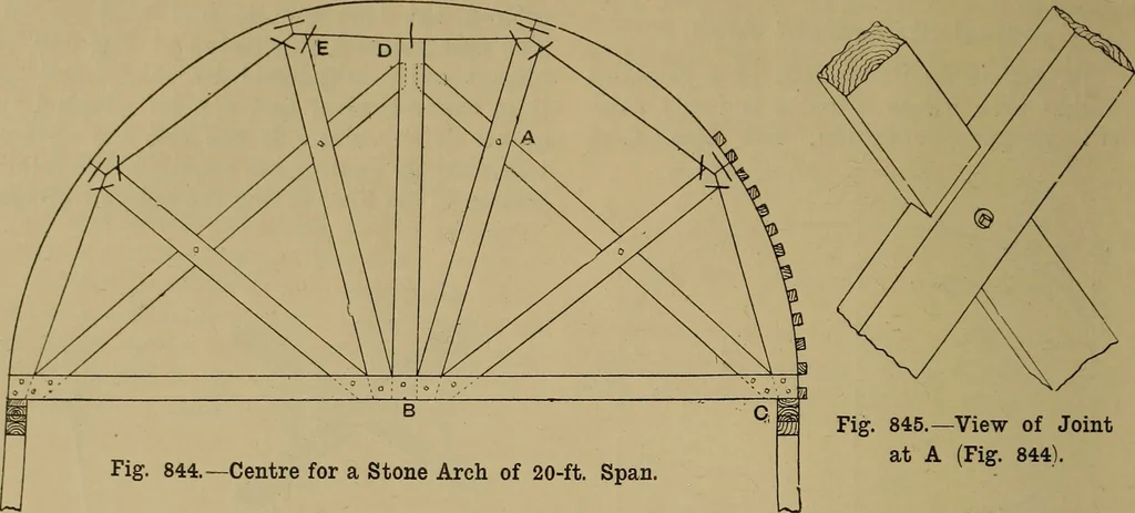 An illustration from Cassells' carpentry and joinery, 1907, leaf 279