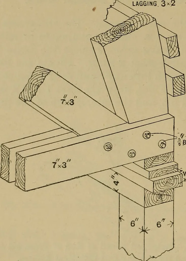 An illustration from Cassells' carpentry and joinery, 1907, leaf 279