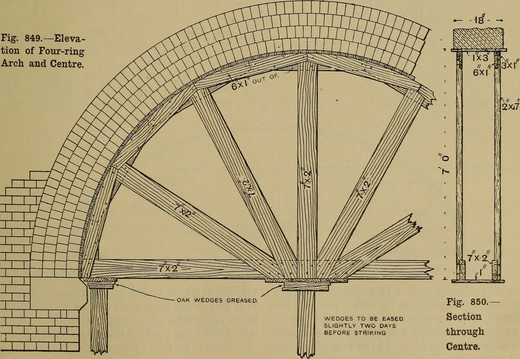 An illustration from Cassells' carpentry and joinery, 1907, leaf 280