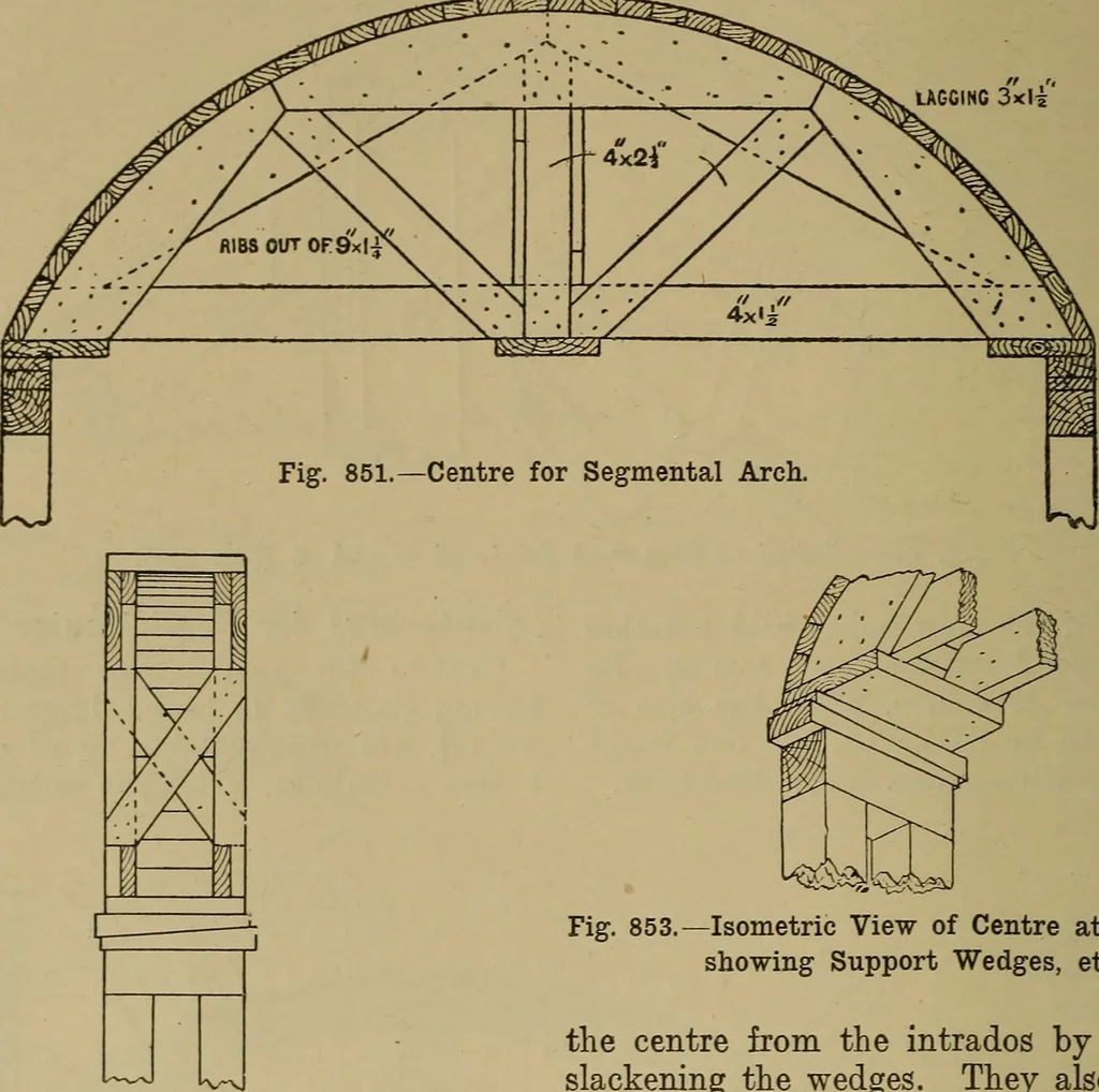 An illustration from Cassells' carpentry and joinery, 1907, leaf 281