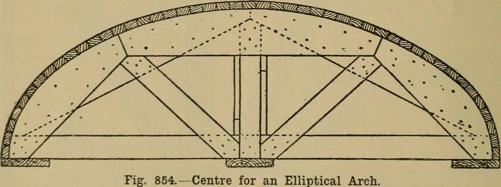 An illustration from Cassells' carpentry and joinery, 1907, leaf 281