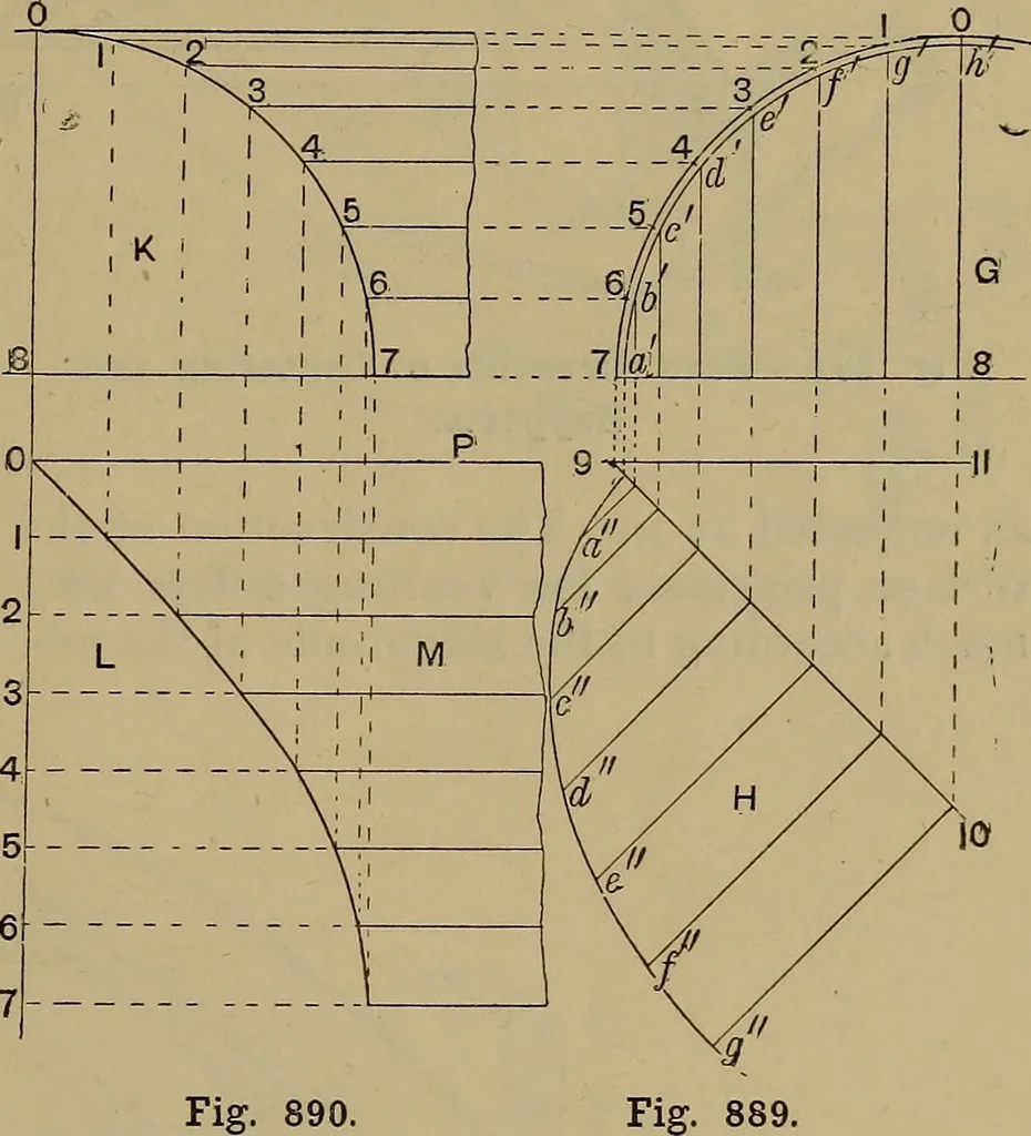 An illustration from Cassells' carpentry and joinery, 1907, leaf 296