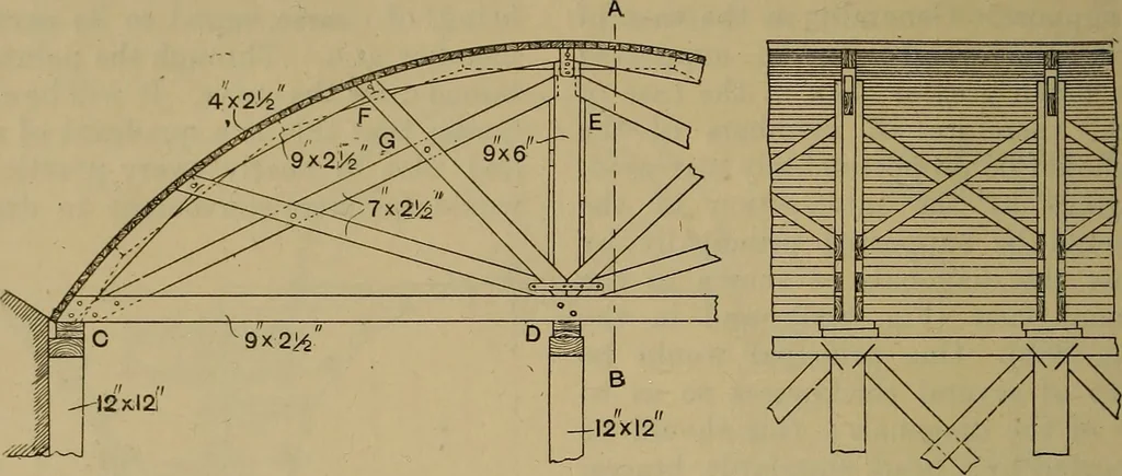 An illustration from Cassells' carpentry and joinery, 1907, leaf 297