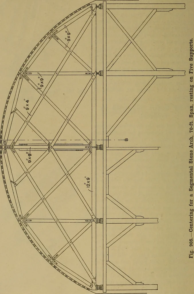 An illustration from Cassells' carpentry and joinery, 1907, leaf 303