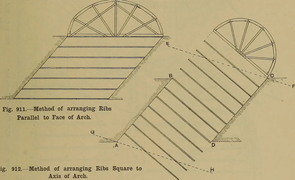 An illustration from Cassells' carpentry and joinery, 1907, leaf 306