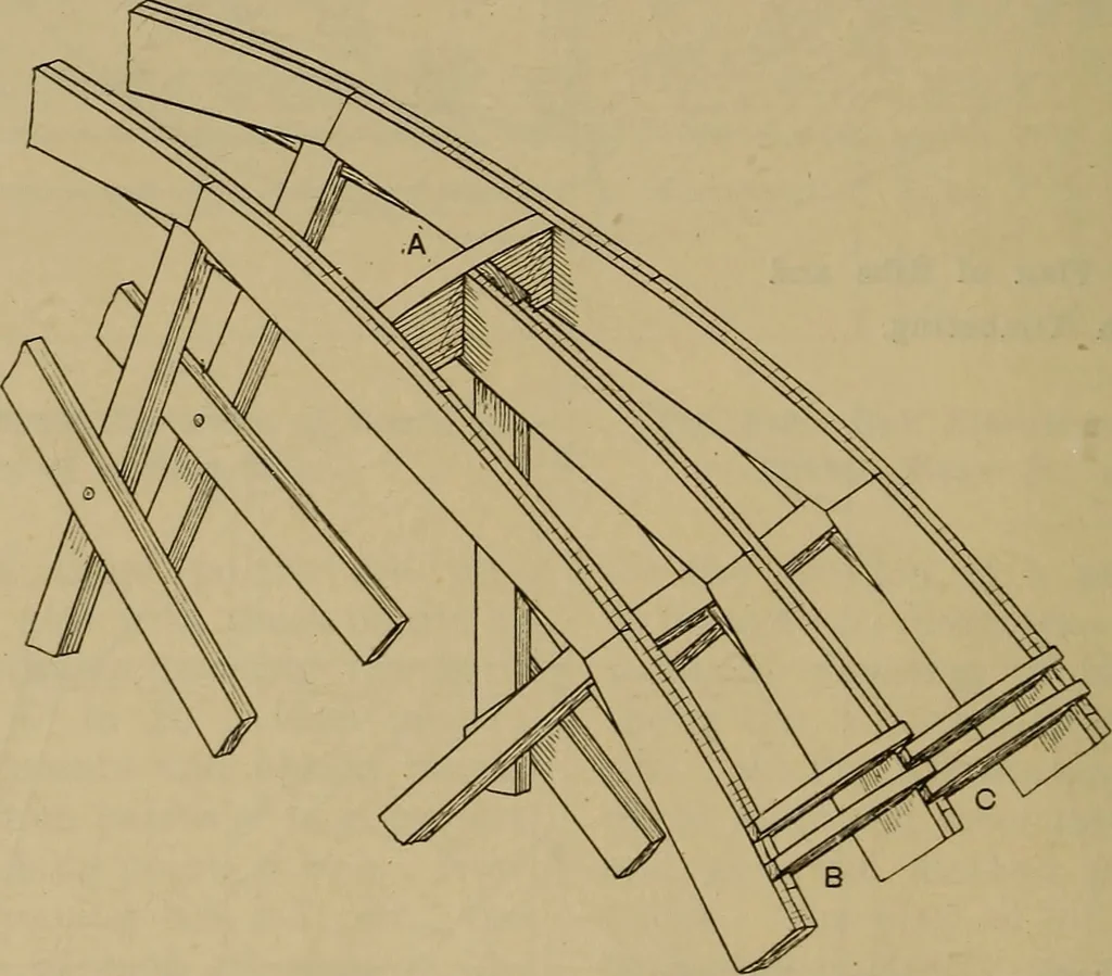 An illustration from Cassells' carpentry and joinery, 1907, leaf 313
