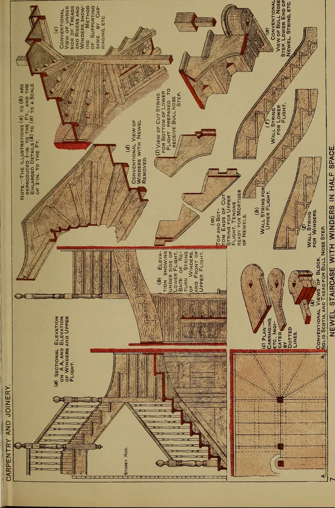 An illustration from Cassells' carpentry and joinery, 1907, leaf 314
