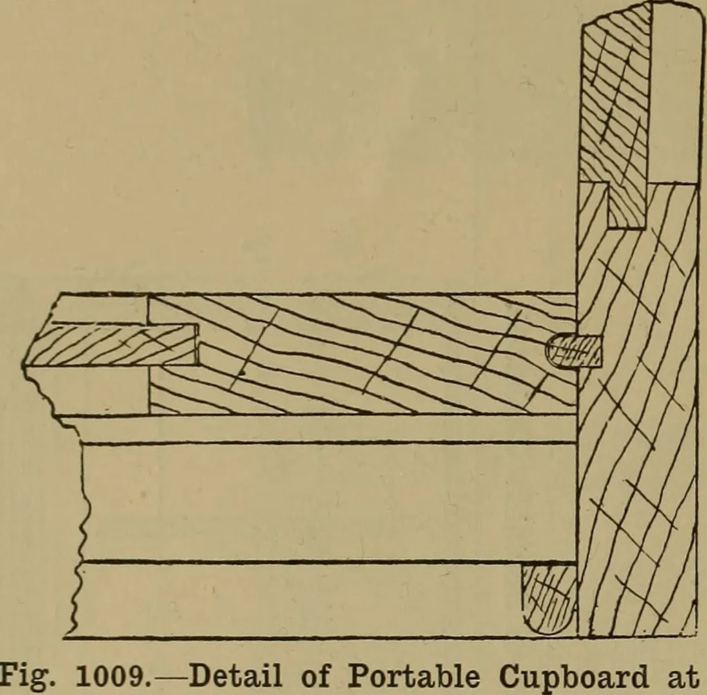 An illustration from Cassells' carpentry and joinery, 1907, leaf 337