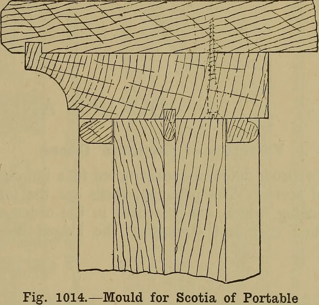 An illustration from Cassells' carpentry and joinery, 1907, leaf 338