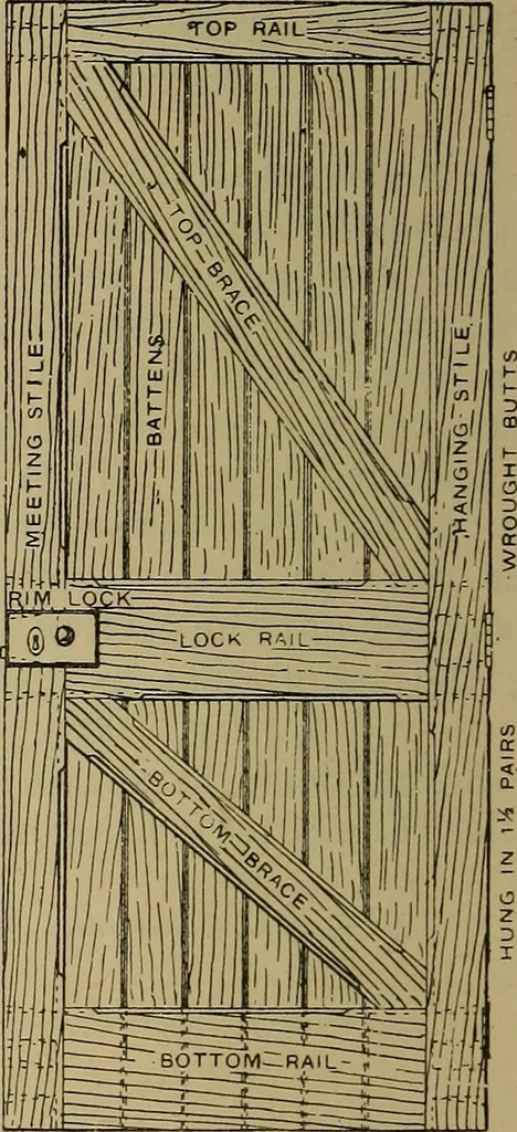 An illustration from Cassells' carpentry and joinery, 1907, leaf 339