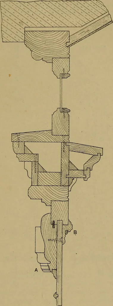 An illustration from Cassells' carpentry and joinery, 1907, leaf 422