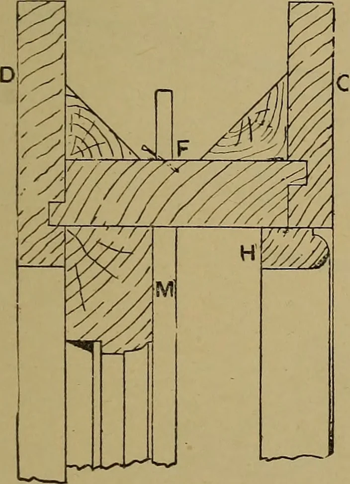 An illustration from Cassells' carpentry and joinery, 1907, leaf 438