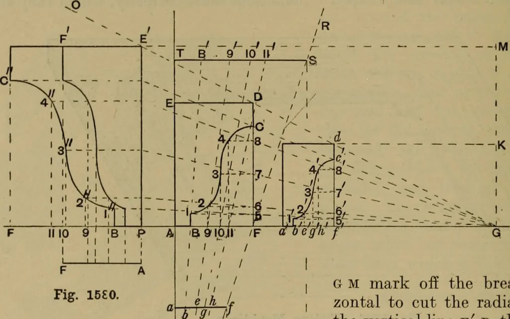 An illustration from Cassells' carpentry and joinery, 1907, leaf 509