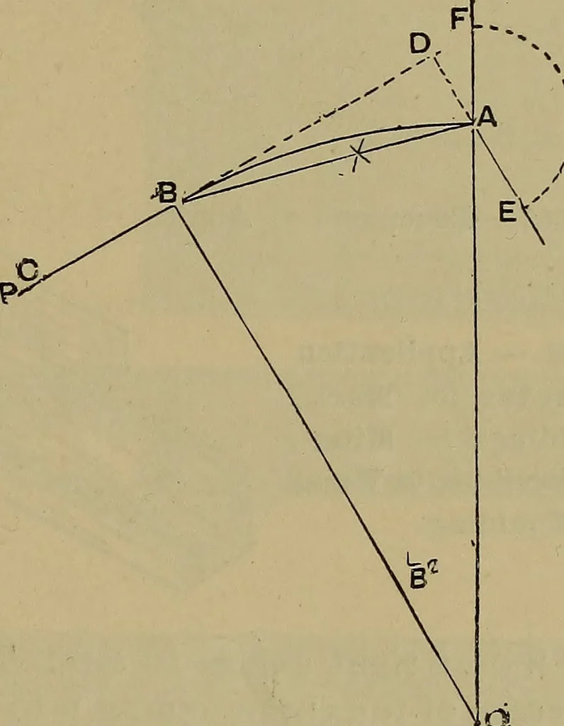 An illustration from Cassells' carpentry and joinery, 1907, leaf 512
