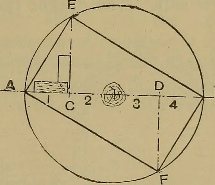An illustration from Cassells' carpentry and joinery, 1907, leaf 52