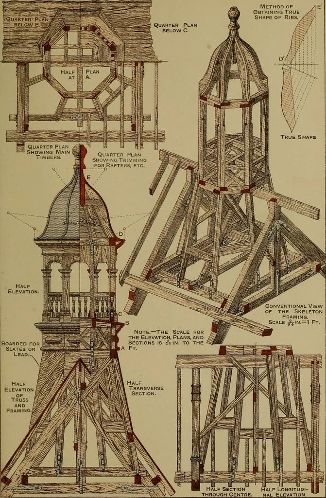 An illustration from Cassells' carpentry and joinery, 1907, leaf 564