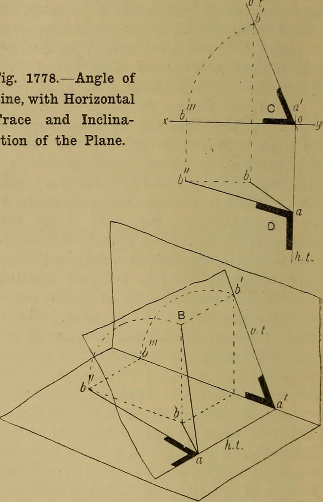 An illustration from Cassells' carpentry and joinery, 1907, leaf 587