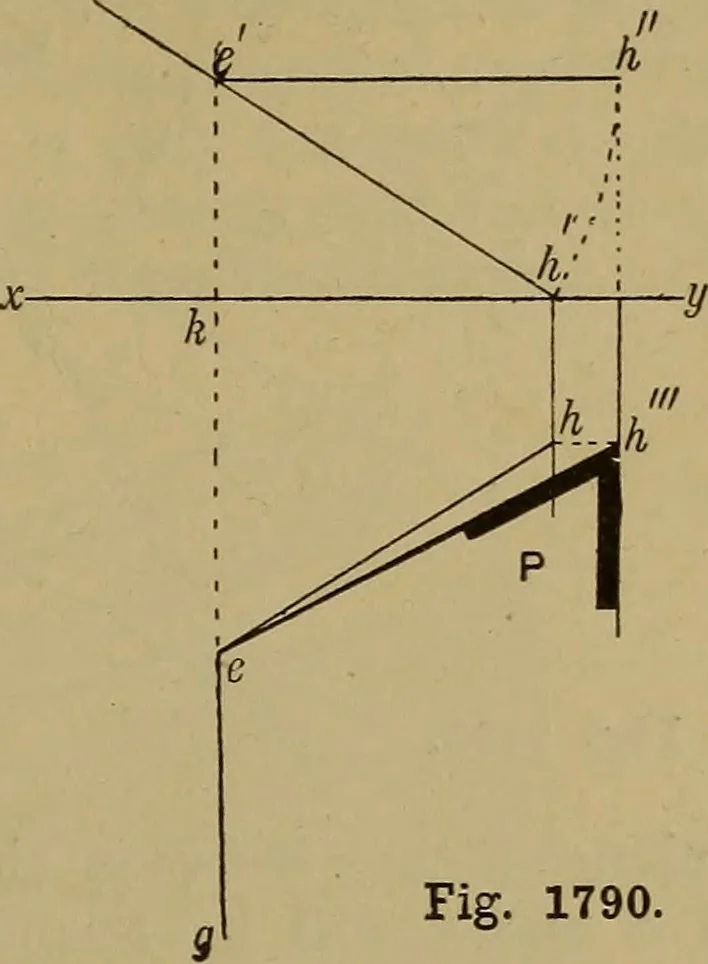 An illustration from Cassells' carpentry and joinery, 1907, leaf 590