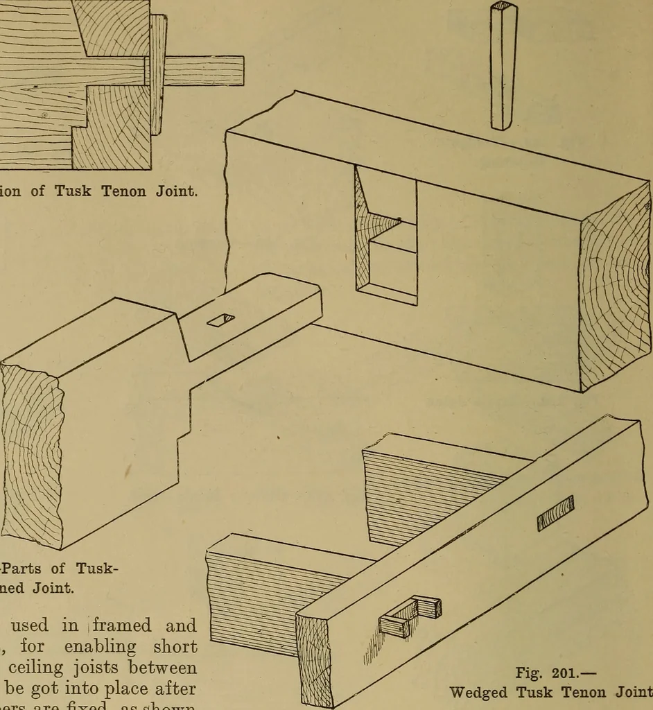 An illustration from Cassells' carpentry and joinery, 1907, leaf 73