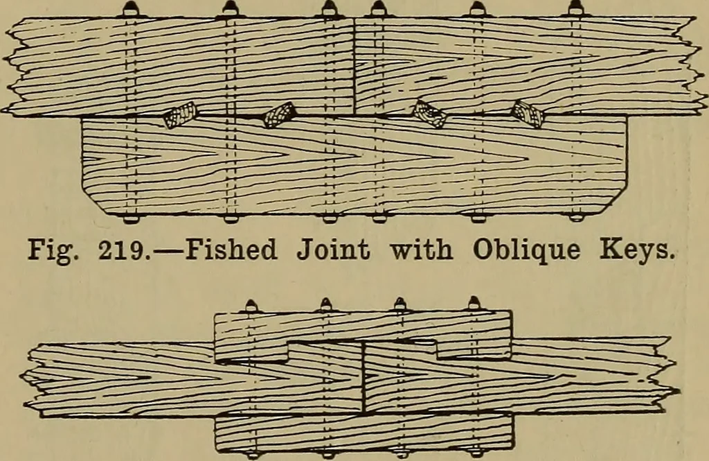An illustration from Cassells' carpentry and joinery, 1907, leaf 74