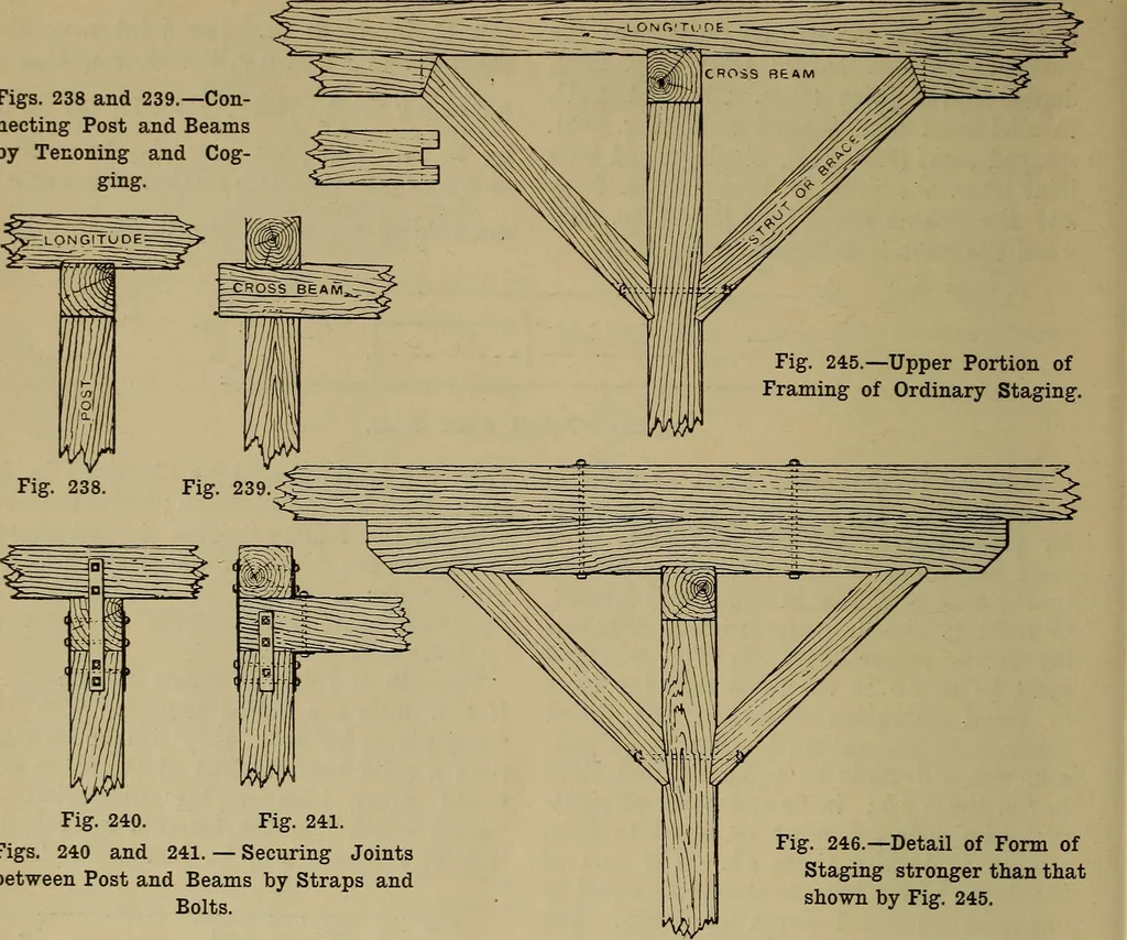 An illustration from Cassells' carpentry and joinery, 1907, leaf 77