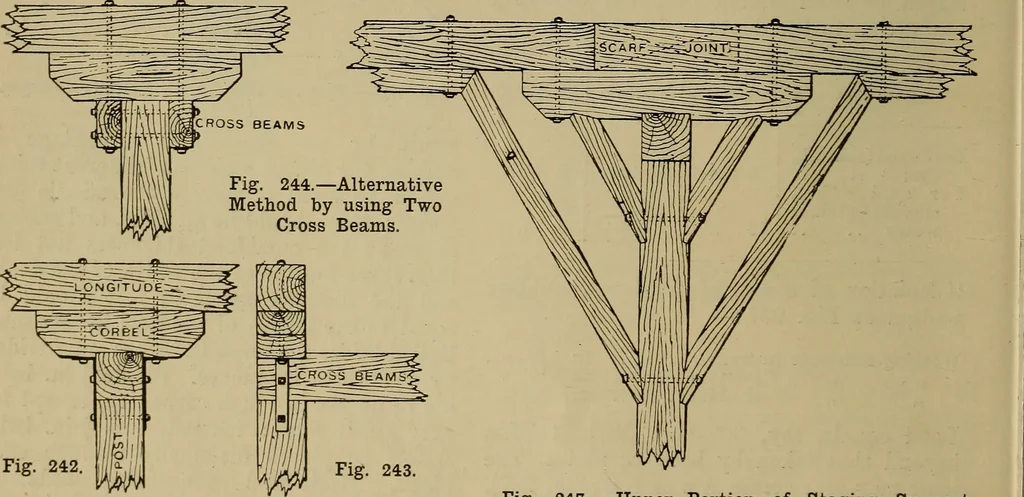 An illustration from Cassells' carpentry and joinery, 1907, leaf 77