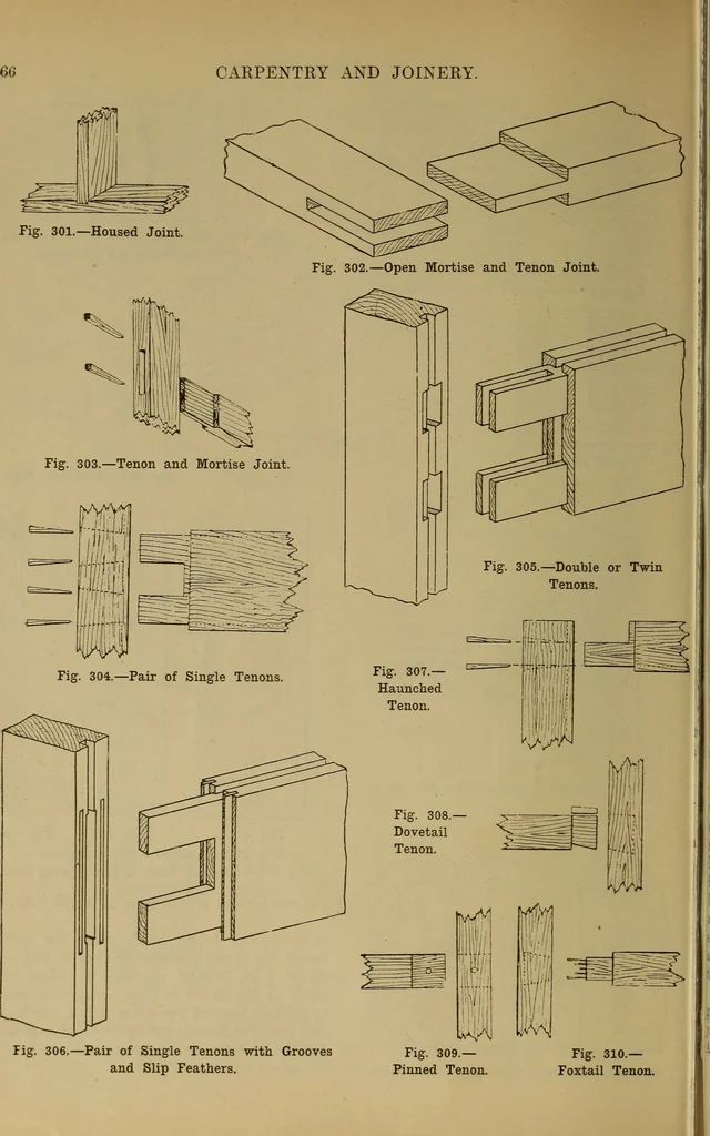 An illustration from Cassells' carpentry and joinery, 1907, leaf 83