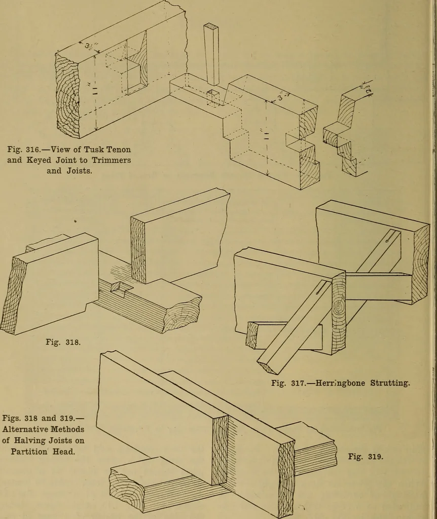 An illustration from Cassells' carpentry and joinery, 1907, leaf 87