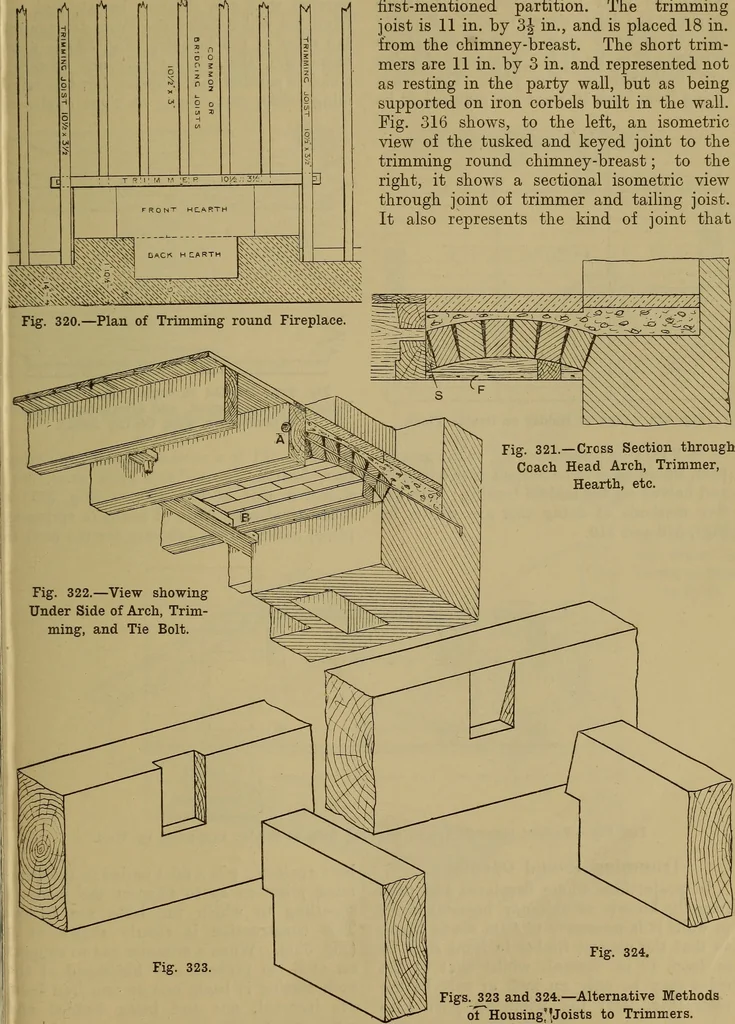 An illustration from Cassells' carpentry and joinery, 1907, leaf 88