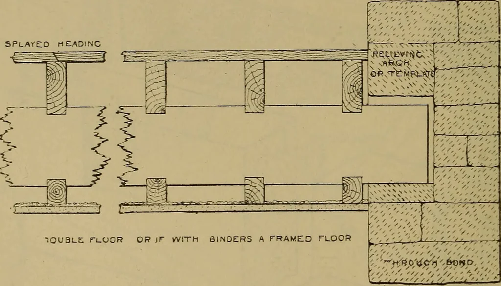 An illustration from Cassells' carpentry and joinery, 1907, leaf 89