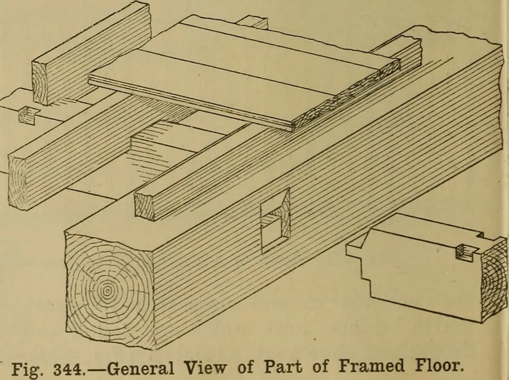 An illustration from Cassells' carpentry and joinery, 1907, leaf 95