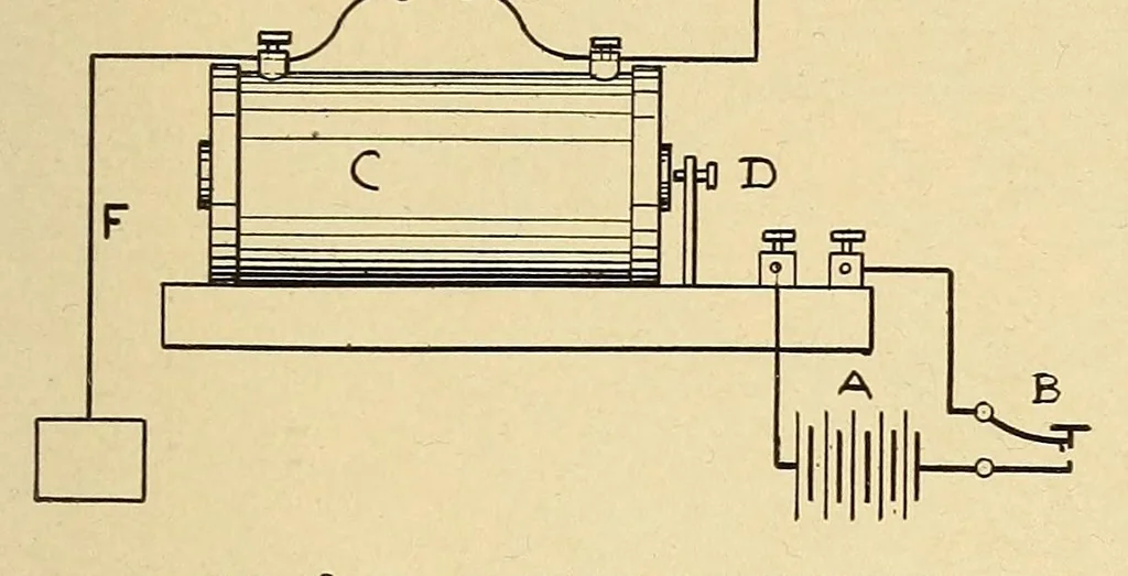 An illustration from Cassier's magazine, 1891, leaf 237