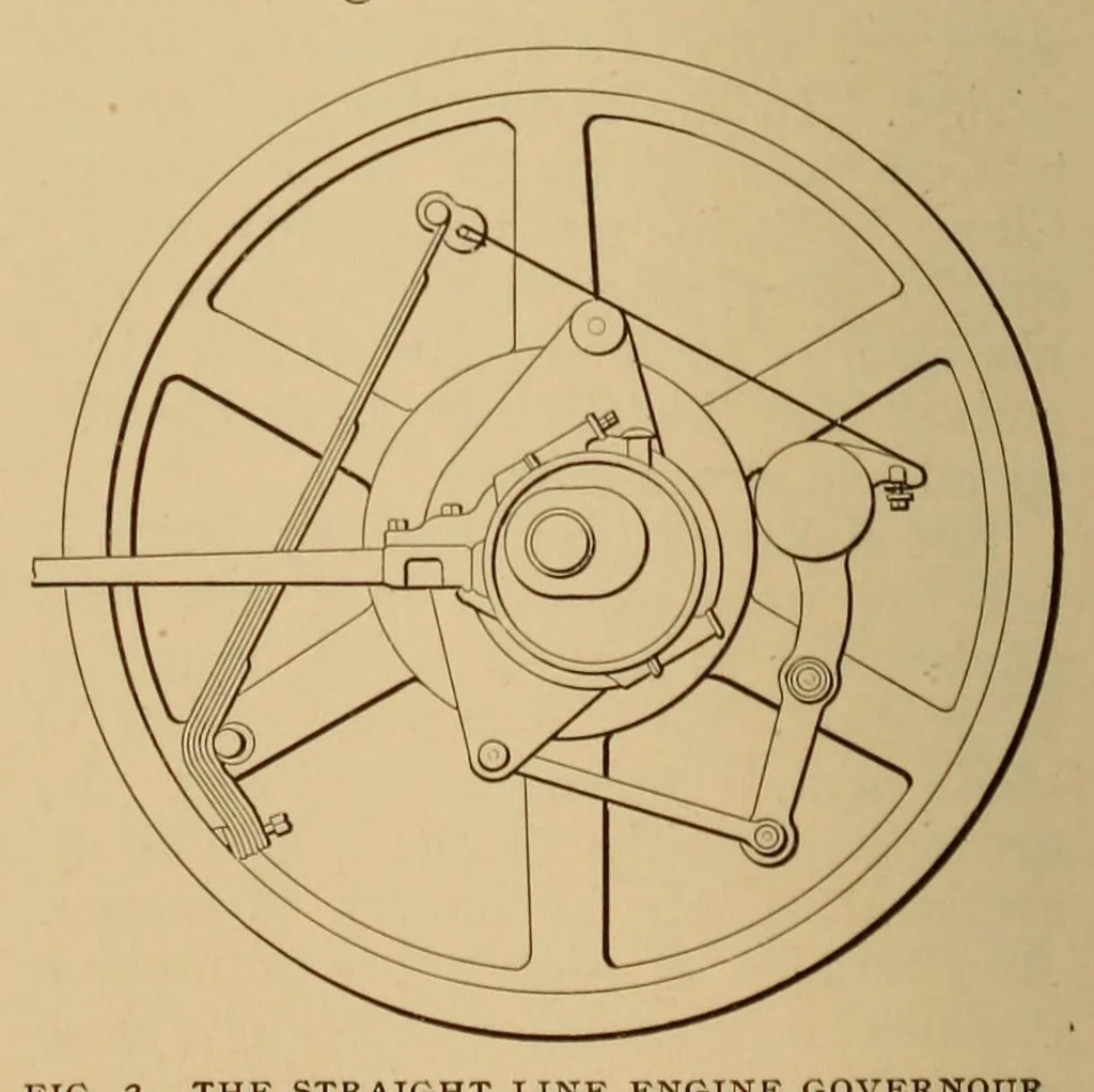 An illustration from Cassier's magazine, 1891, leaf 496