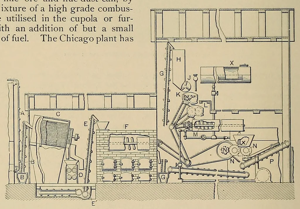 An illustration from Cassier's magazine, 1891, leaf 42