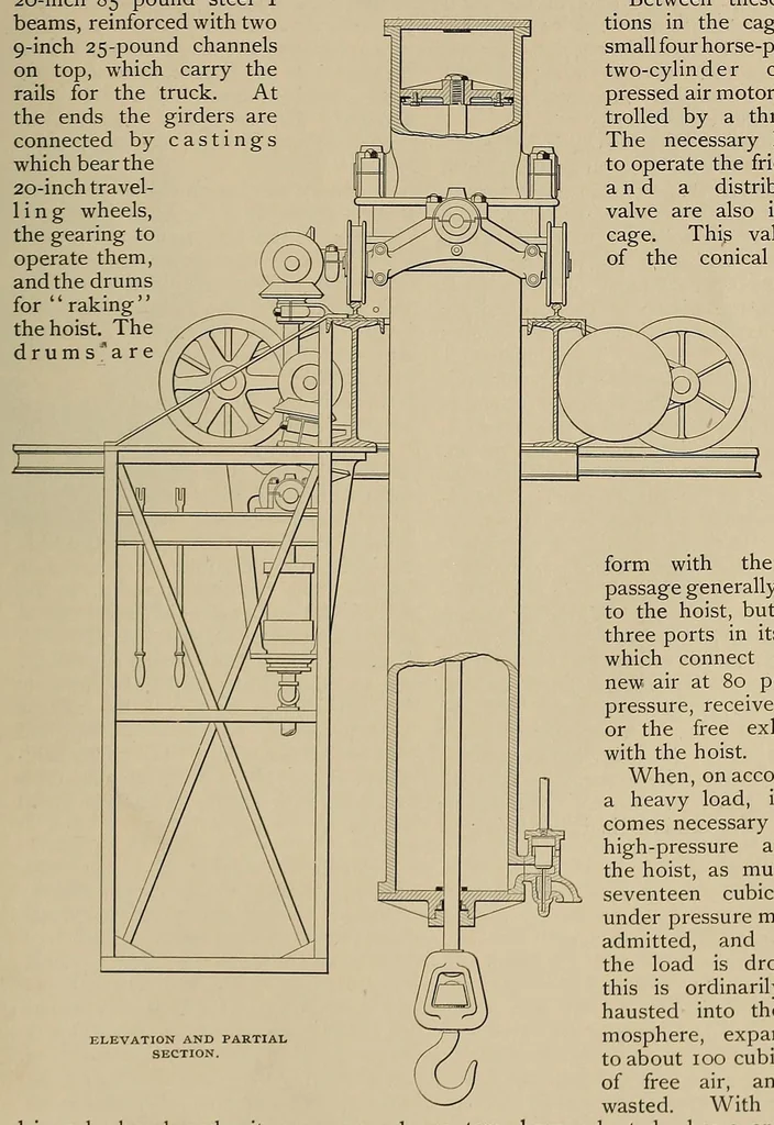 An illustration from Cassier's magazine, 1891, leaf 497