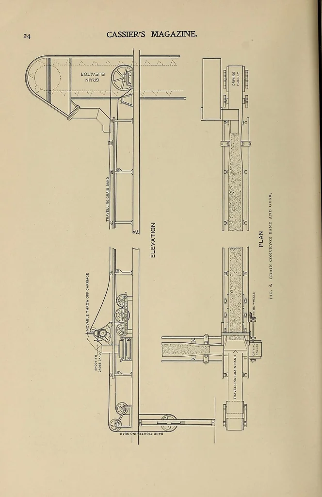 An illustration from Cassier's magazine, 1891, leaf 36