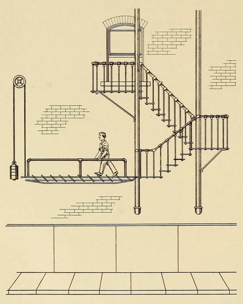 An illustration from Cassier's magazine, 1891, leaf 292