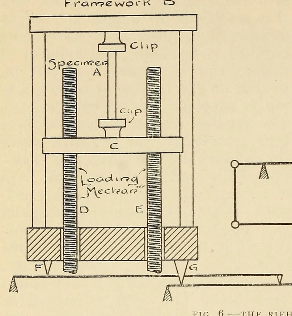 An illustration from Cassier's magazine, 1891, leaf 174