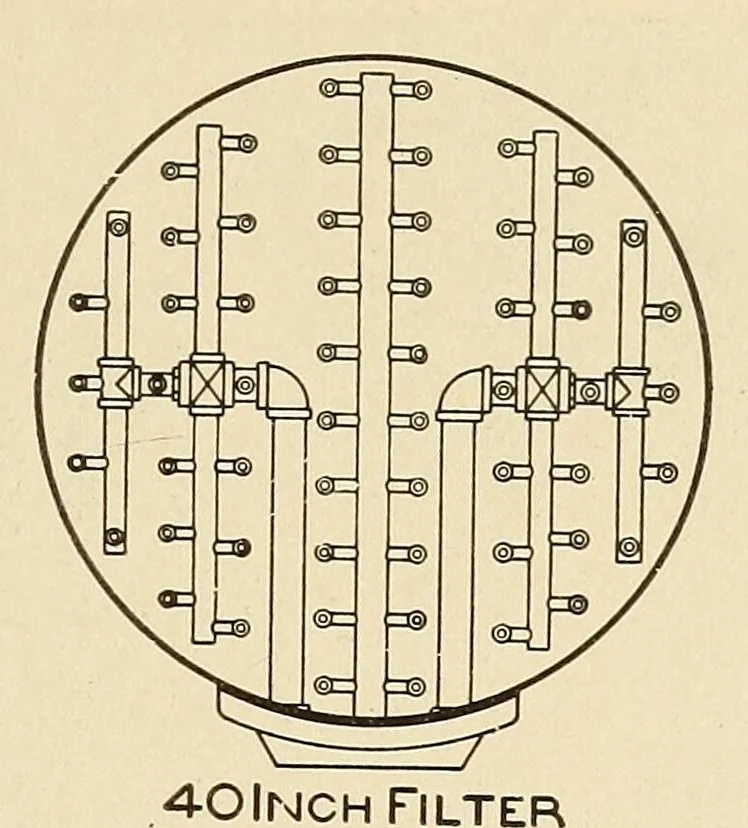 An illustration from Cassier's magazine, 1891, leaf 489