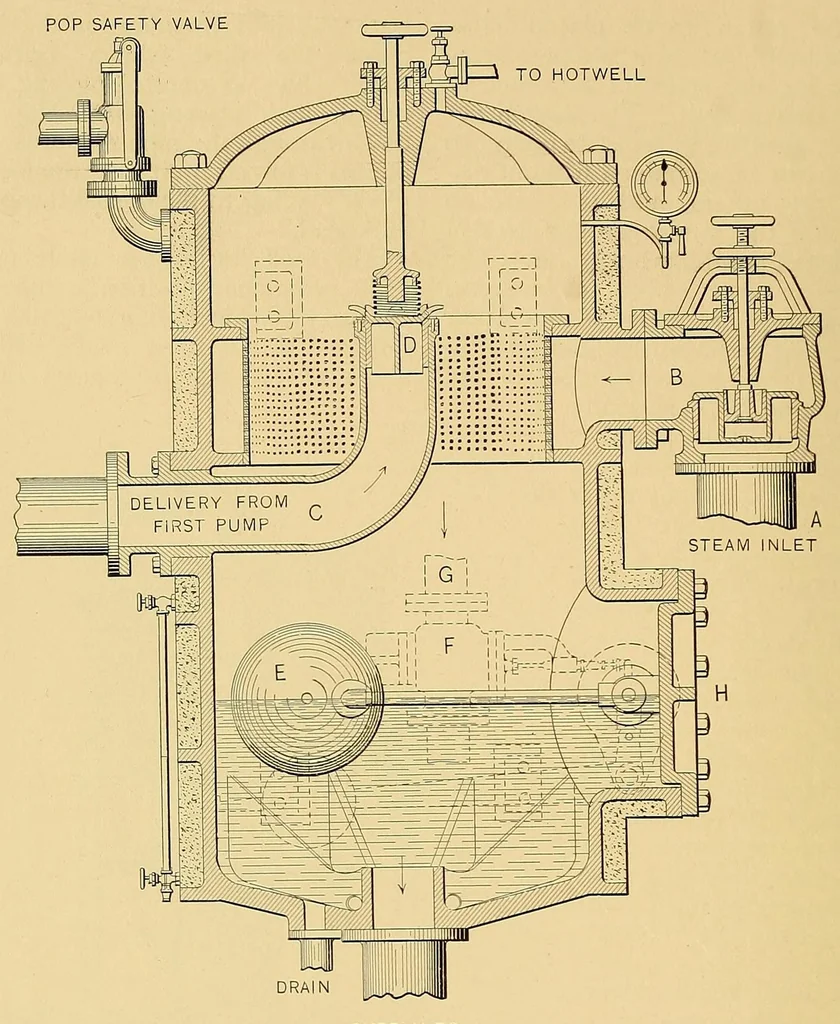 An illustration from Cassier's magazine, 1891, leaf 250