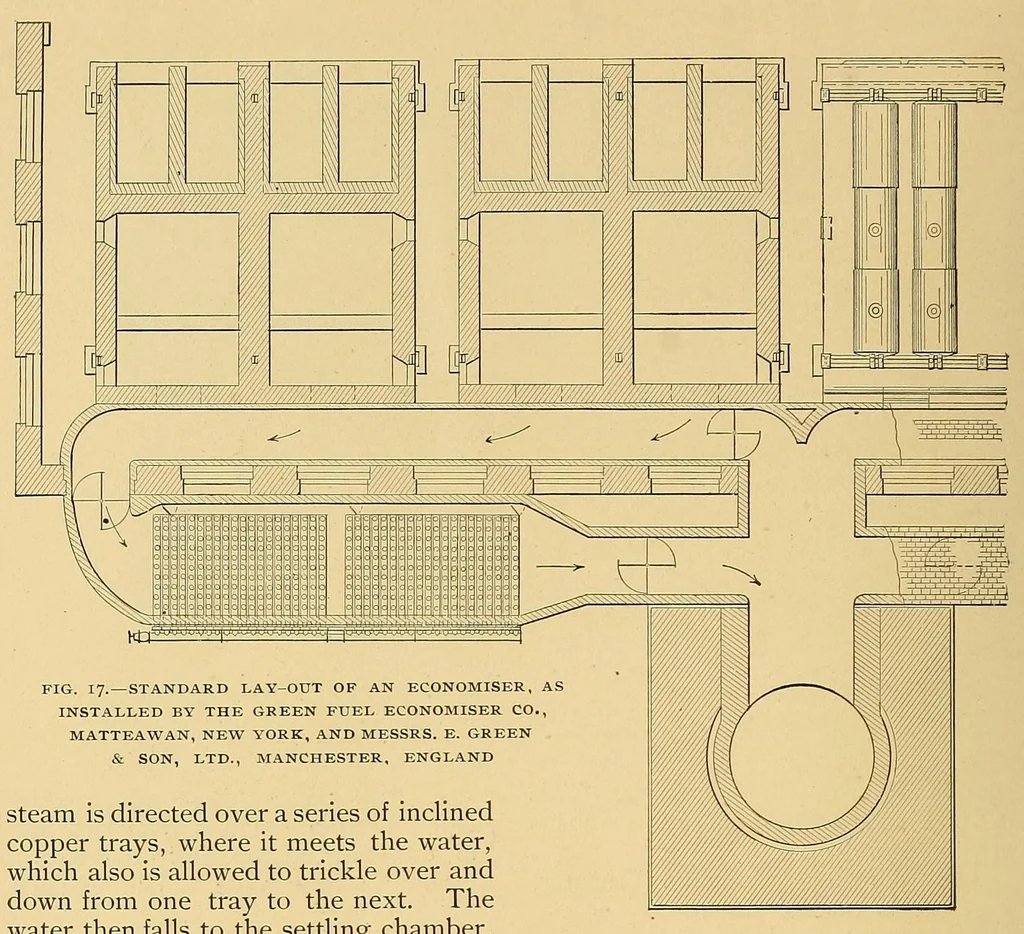 An illustration from Cassier's magazine, 1891, leaf 352