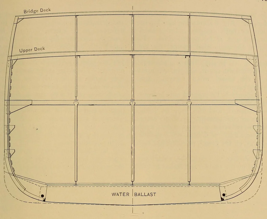 An illustration from Cassier's magazine, 1891, leaf 447