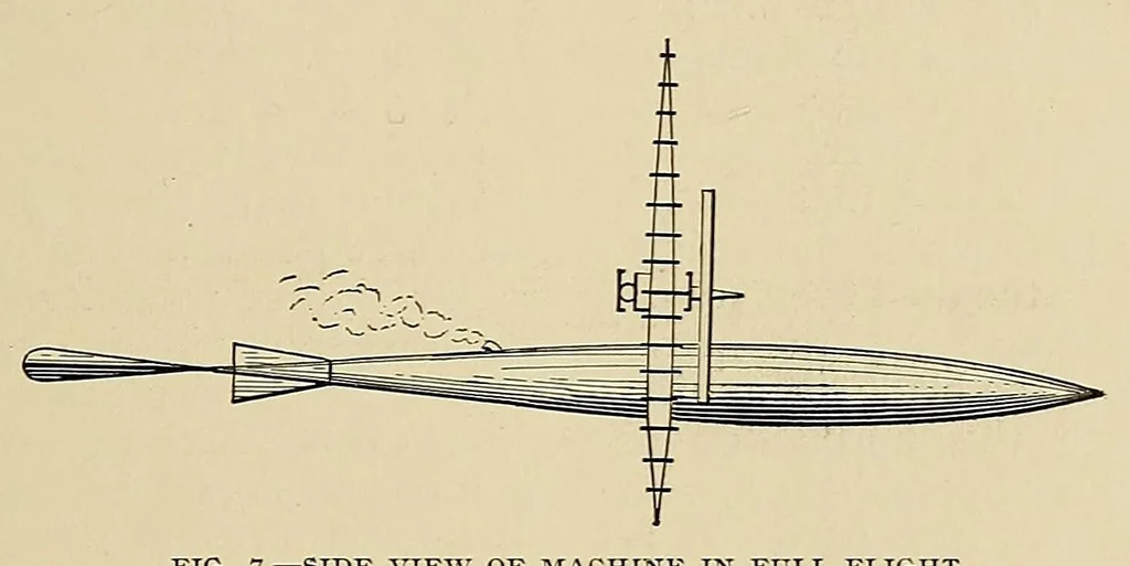 An illustration from Cassier's magazine, 1891, leaf 261