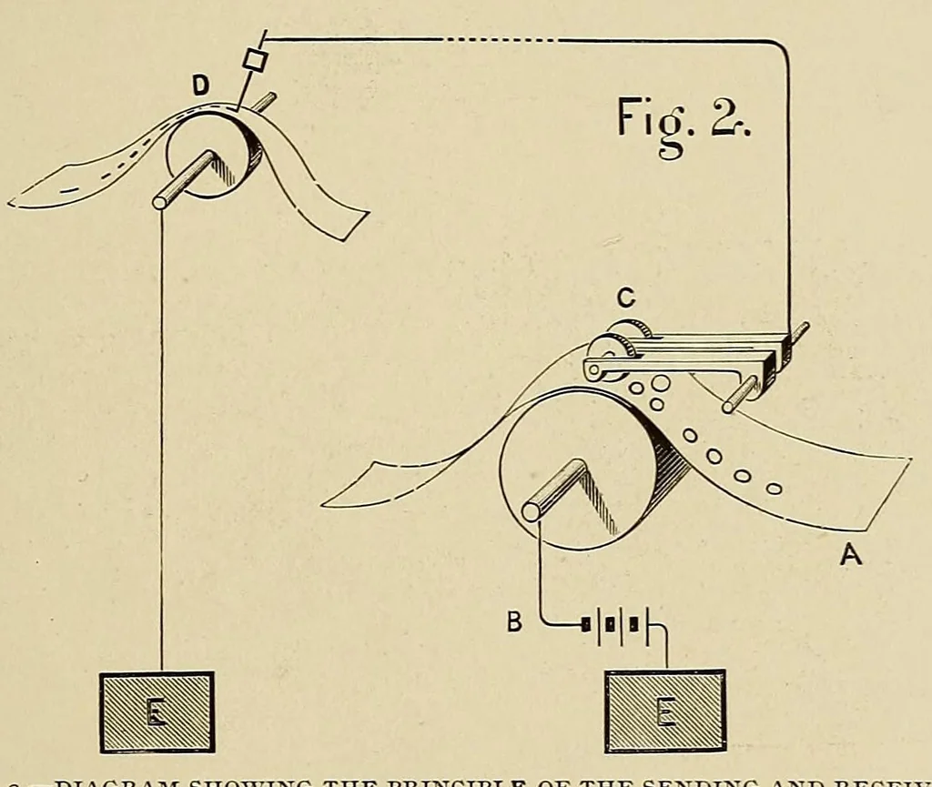 An illustration from Cassier's magazine, 1891, leaf 297