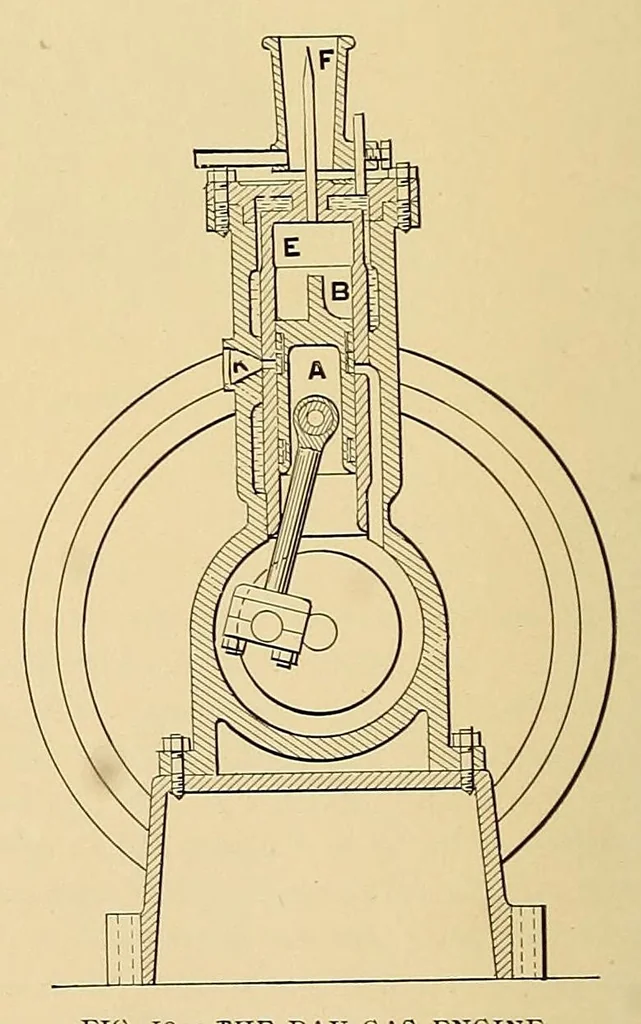An illustration from Cassier's magazine, 1891, leaf 360