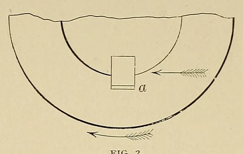An illustration from Cassier's magazine, 1891, leaf 427